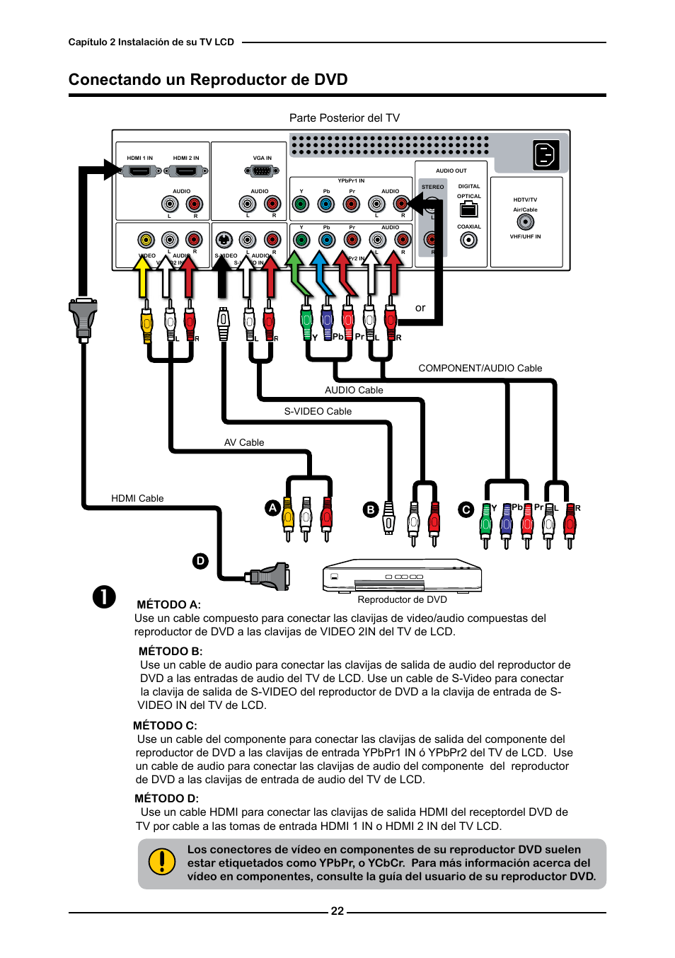 Conectando un reproductor de dvd, Cparte posterior del tv a b | Memorex 1080p User Manual | Page 74 / 103