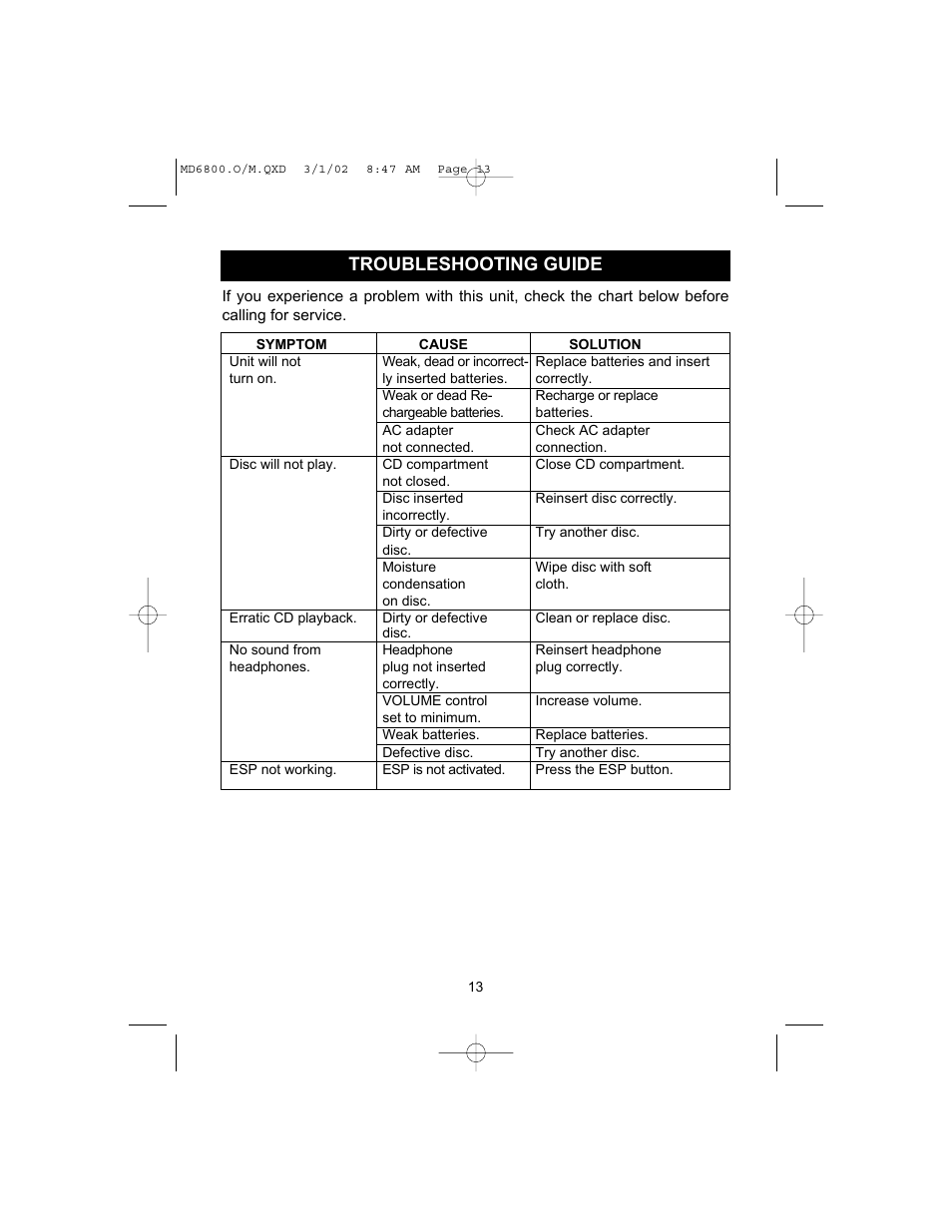 Troubleshooting guide | Memorex MD6800 User Manual | Page 14 / 15