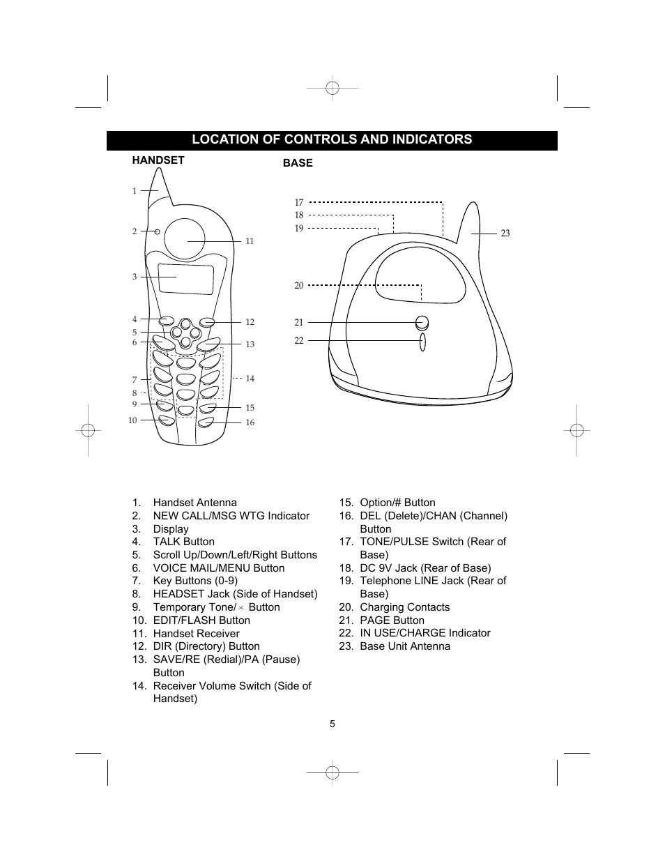 Location of controls and indicators | Memorex MPH2410 User Manual | Page 6 / 37