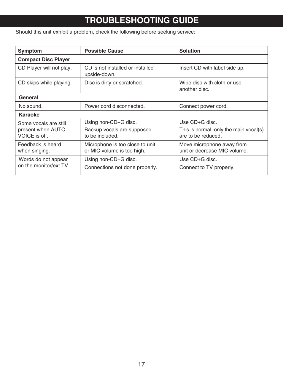 Troubleshooting guide | Memorex MKS5627 User Manual | Page 18 / 20