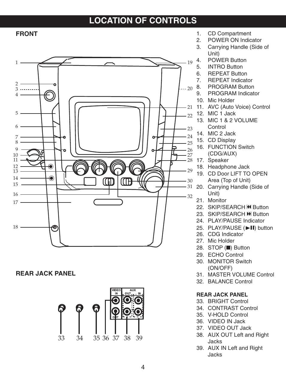 Location of controls | Memorex MKS5627 User Manual | Page 5 / 20