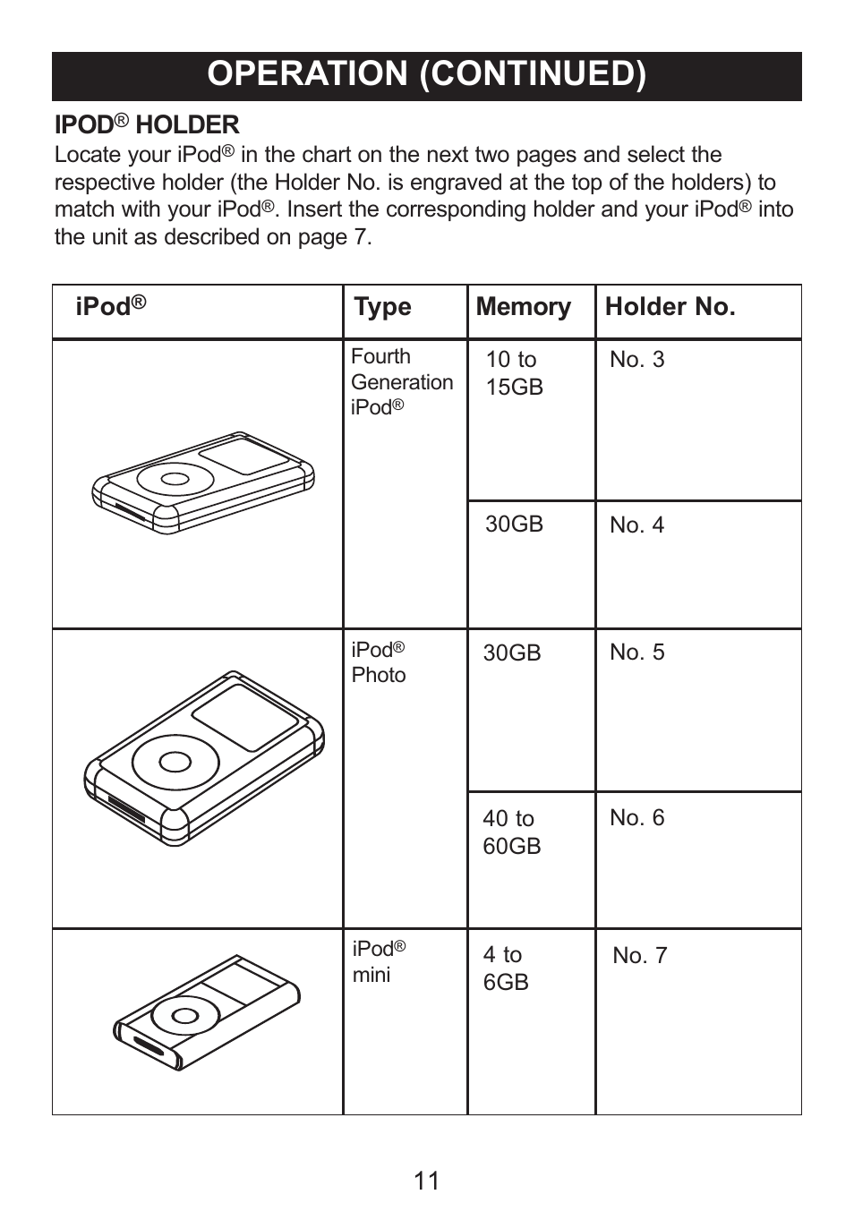 Operation (continued), Ipod, Holder | Memorex iMove MI3005 User Manual | Page 12 / 16