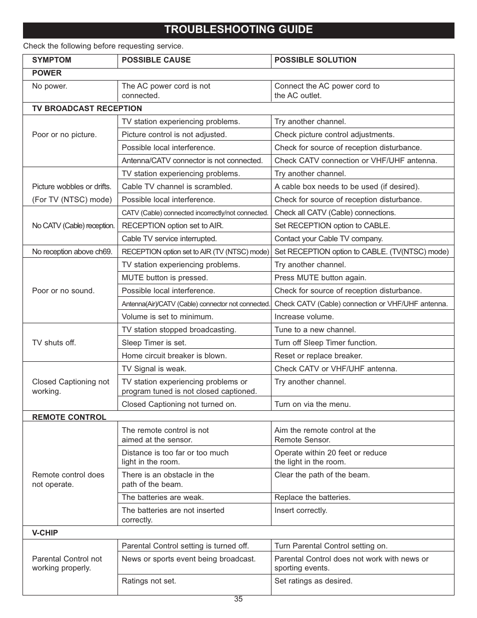 Troubleshooting guide | Memorex MT2025D User Manual | Page 36 / 76