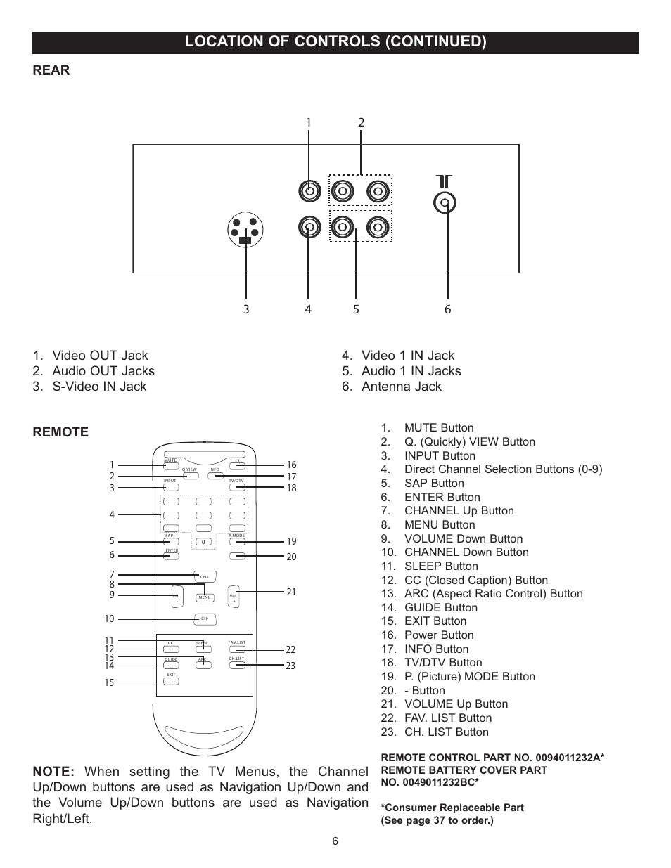 Location of controls (continued) | Memorex MT2025D User Manual | Page 7 / 76