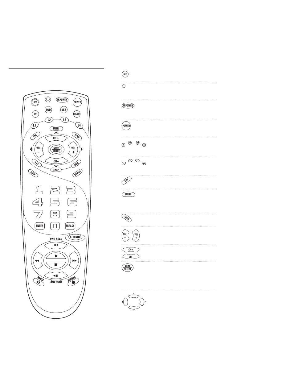 Features and functions | Memorex URC 4880 User Manual | Page 3 / 19