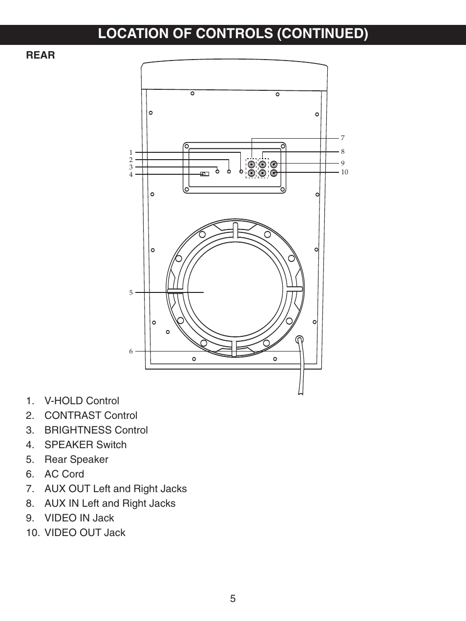 Location of controls (continued) | Memorex MKS8730 User Manual | Page 2 / 23