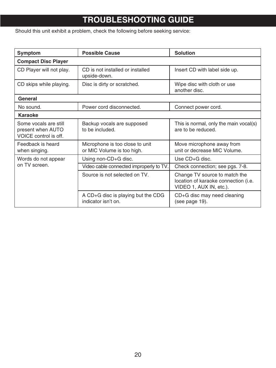 Troubleshooting guide | Memorex MKS8730 User Manual | Page 21 / 23