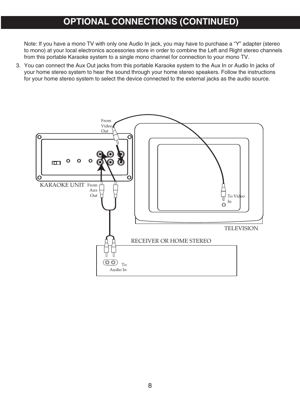 Optional connections (continued) | Memorex MKS8730 User Manual | Page 9 / 23