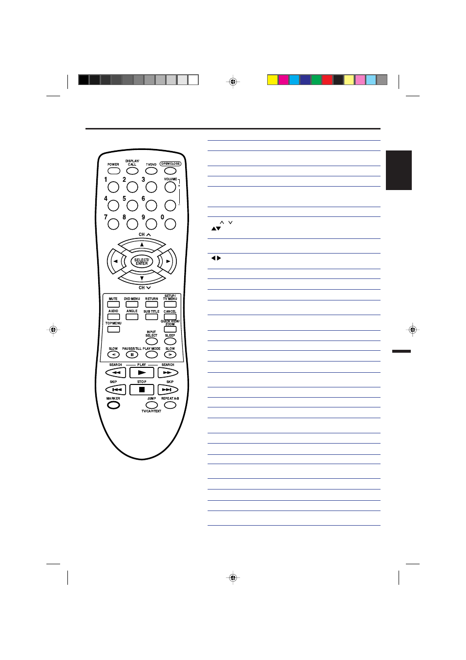 Remote control, English | Memorex MVD2019 User Manual | Page 9 / 90