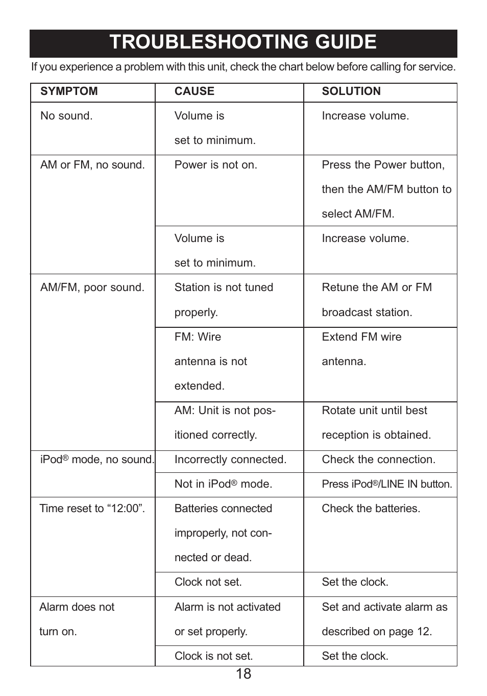 Troubleshooting guide | Memorex iWake Mi4004 User Manual | Page 19 / 42