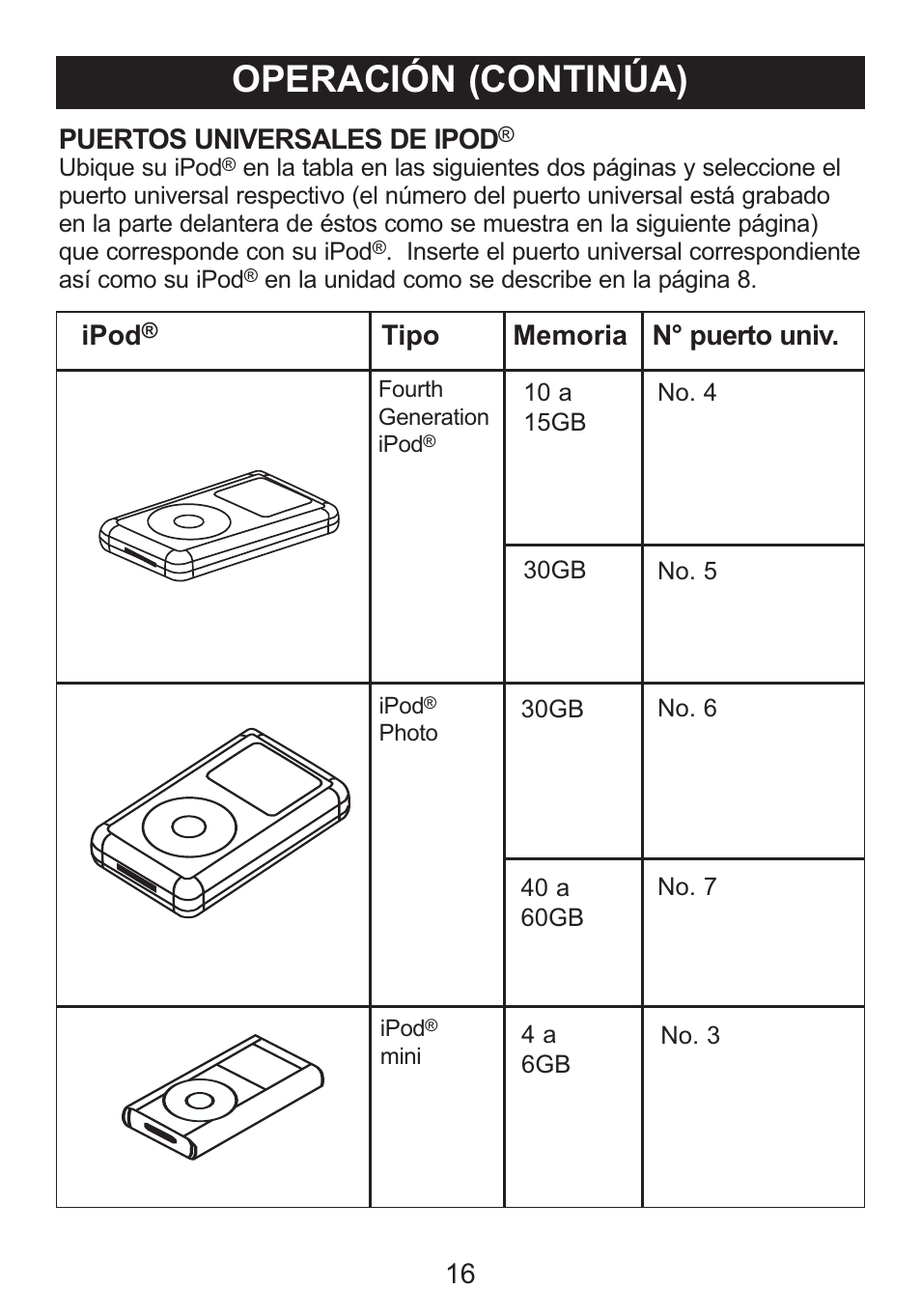 Operación (continúa), Puertos universales de ipod, Ipod | Memorex iWake Mi4004 User Manual | Page 38 / 42