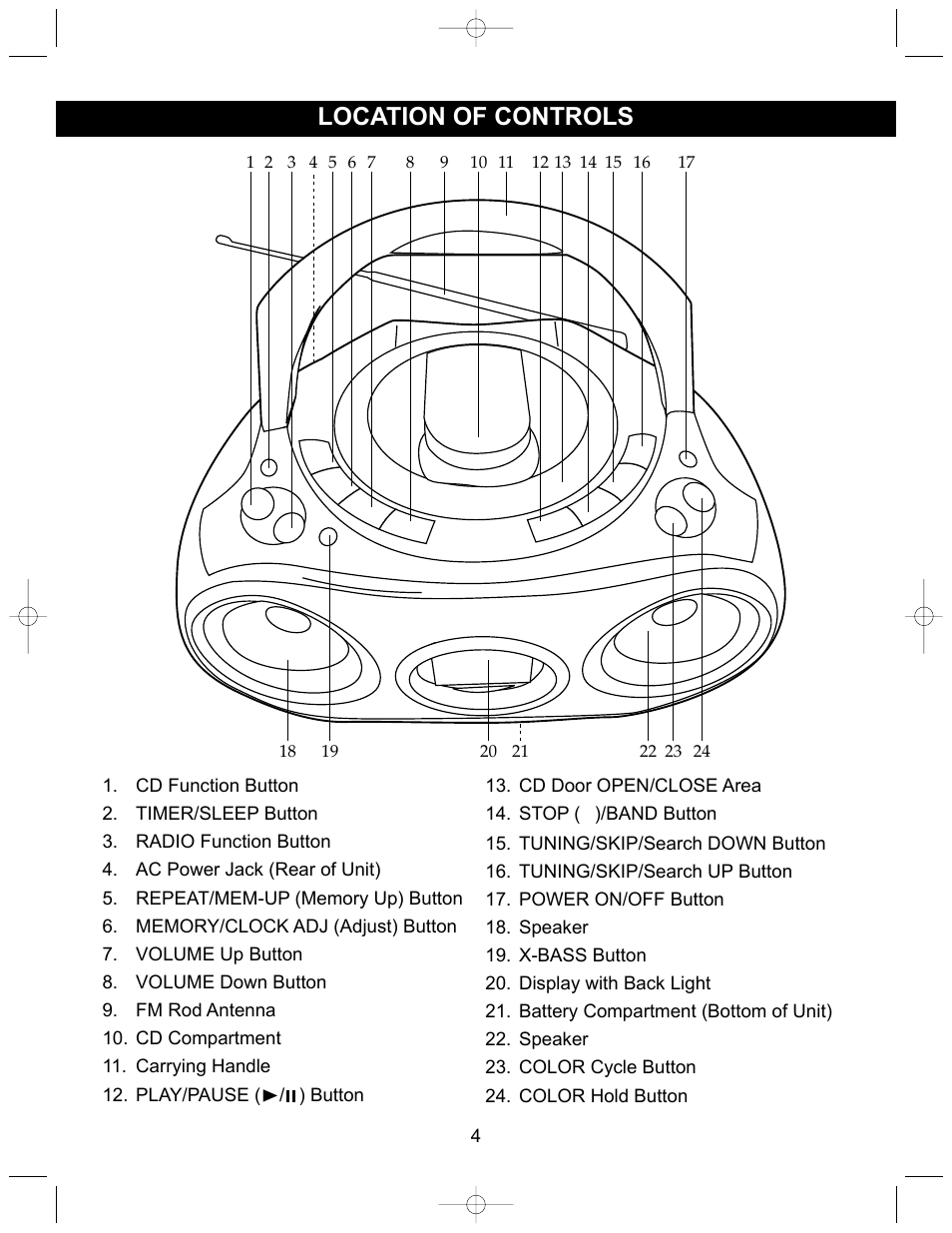 Location of controls | Memorex MP3223 User Manual | Page 5 / 16