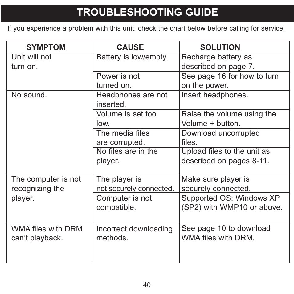 Troubleshooting guide | Memorex MMP8568-SPT User Manual | Page 41 / 92