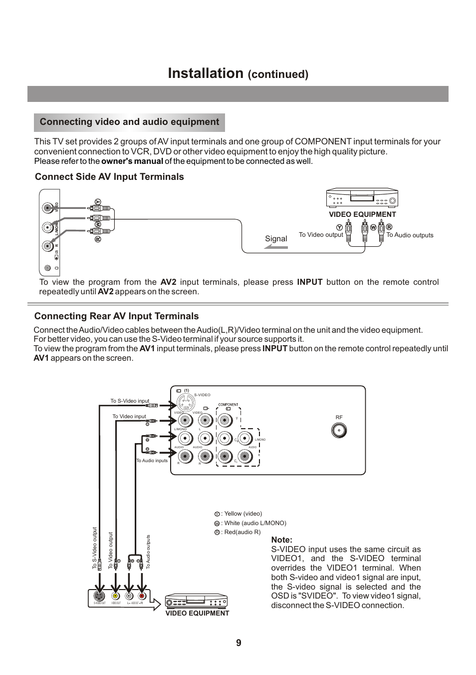 Installation, Continued), Connecting video and audio equipment | Connecting rear av input terminals, Connect side av input terminals, Signal, Video equipment | Memorex Flat Screen Tv User Manual | Page 11 / 71