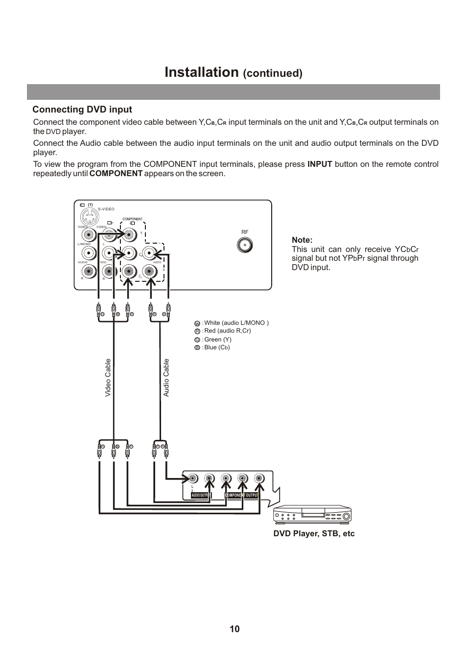 Installation, Continued), Connecting dvd input | Connect the component video cable between y,c, Input terminals on the unit and y,c, Output terminals on the, Signal but not yp, Signal through dvd input, Dvd player, stb, etc | Memorex Flat Screen Tv User Manual | Page 12 / 71