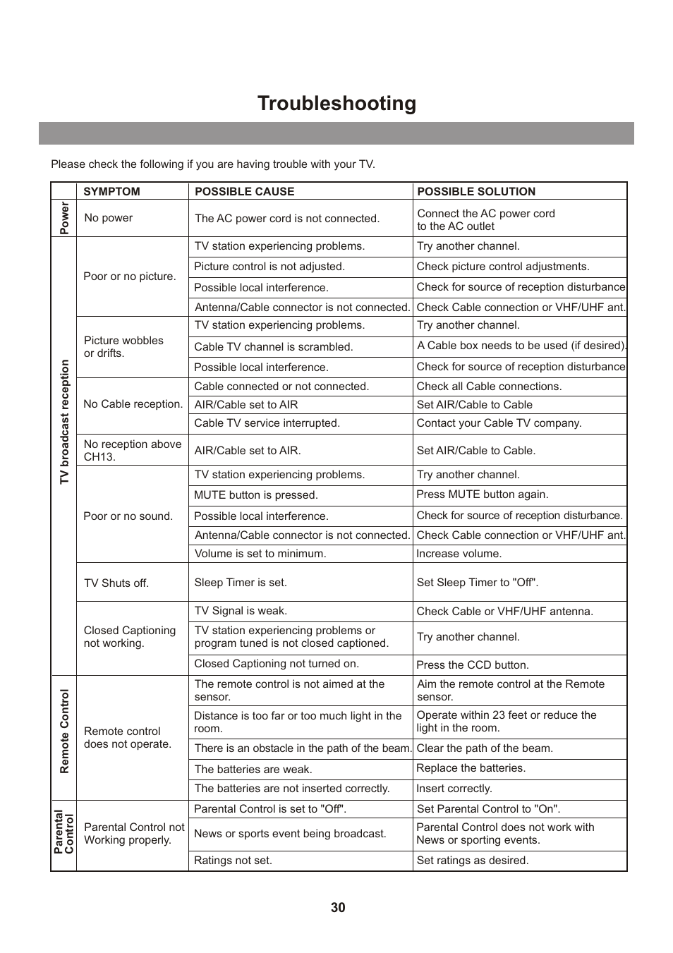 Troubleshooting | Memorex Flat Screen Tv User Manual | Page 32 / 71