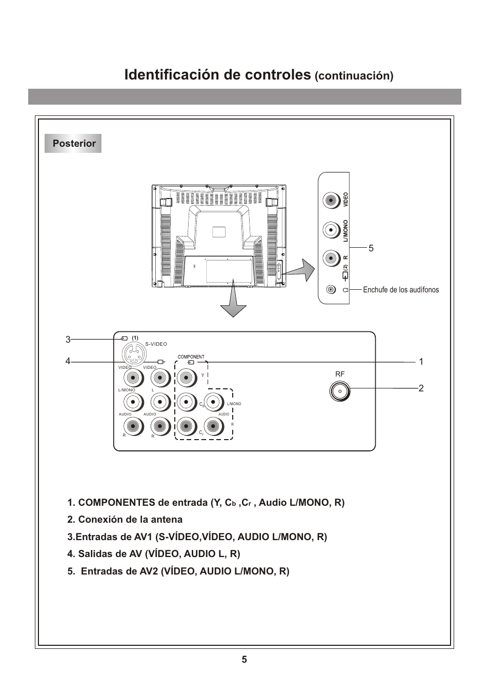 Identificación de controles, Continuación), Posterior 1. componentes de entrada (y, c | Memorex Flat Screen Tv User Manual | Page 41 / 71