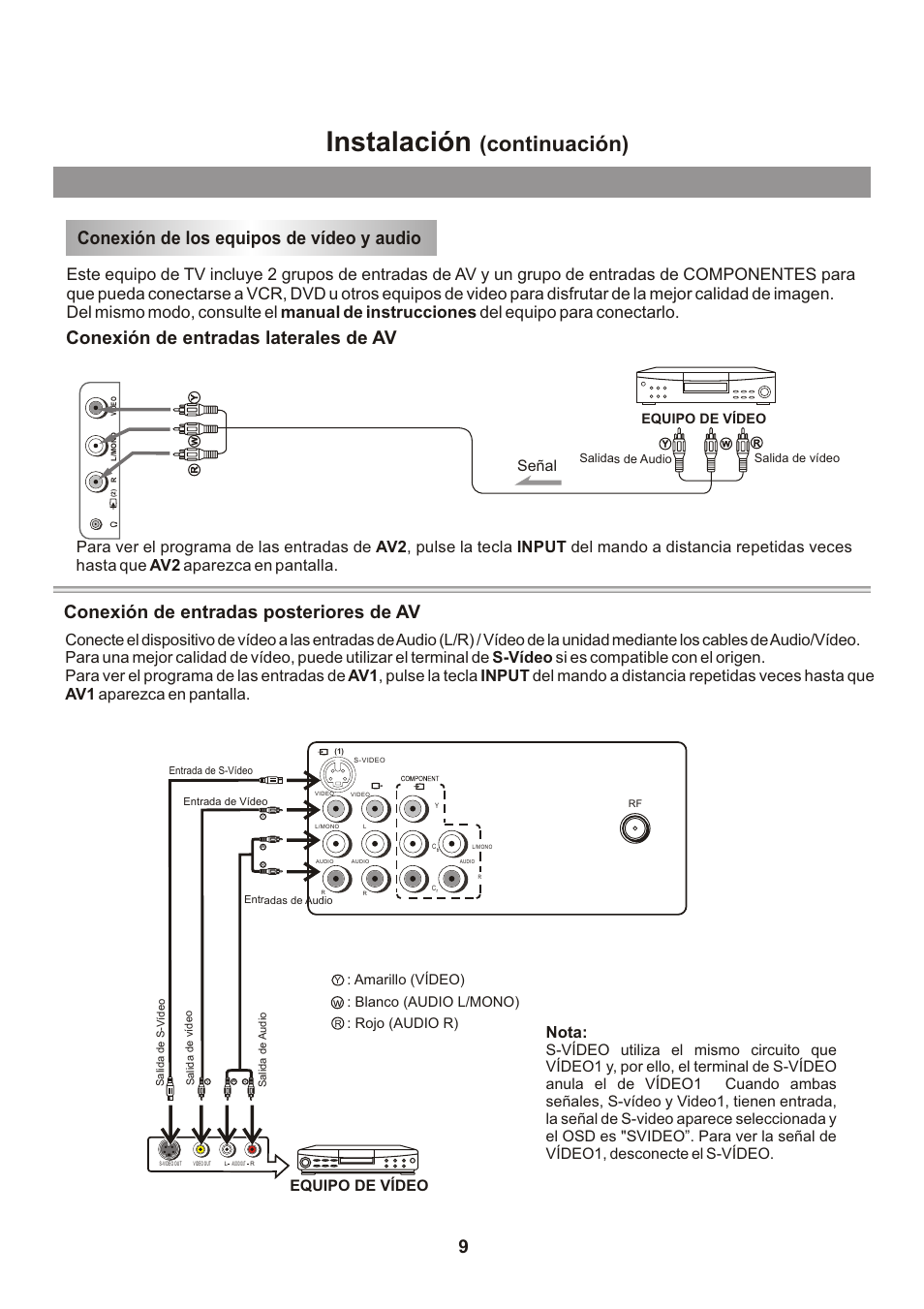 Instalación, Continuación), Conexión de los equipos de vídeo y audio | Conexión de entradas laterales de av 9, Conexión de entradas posteriores de av, Señal equipo de vídeo, Equipo de vídeo | Memorex Flat Screen Tv User Manual | Page 45 / 71