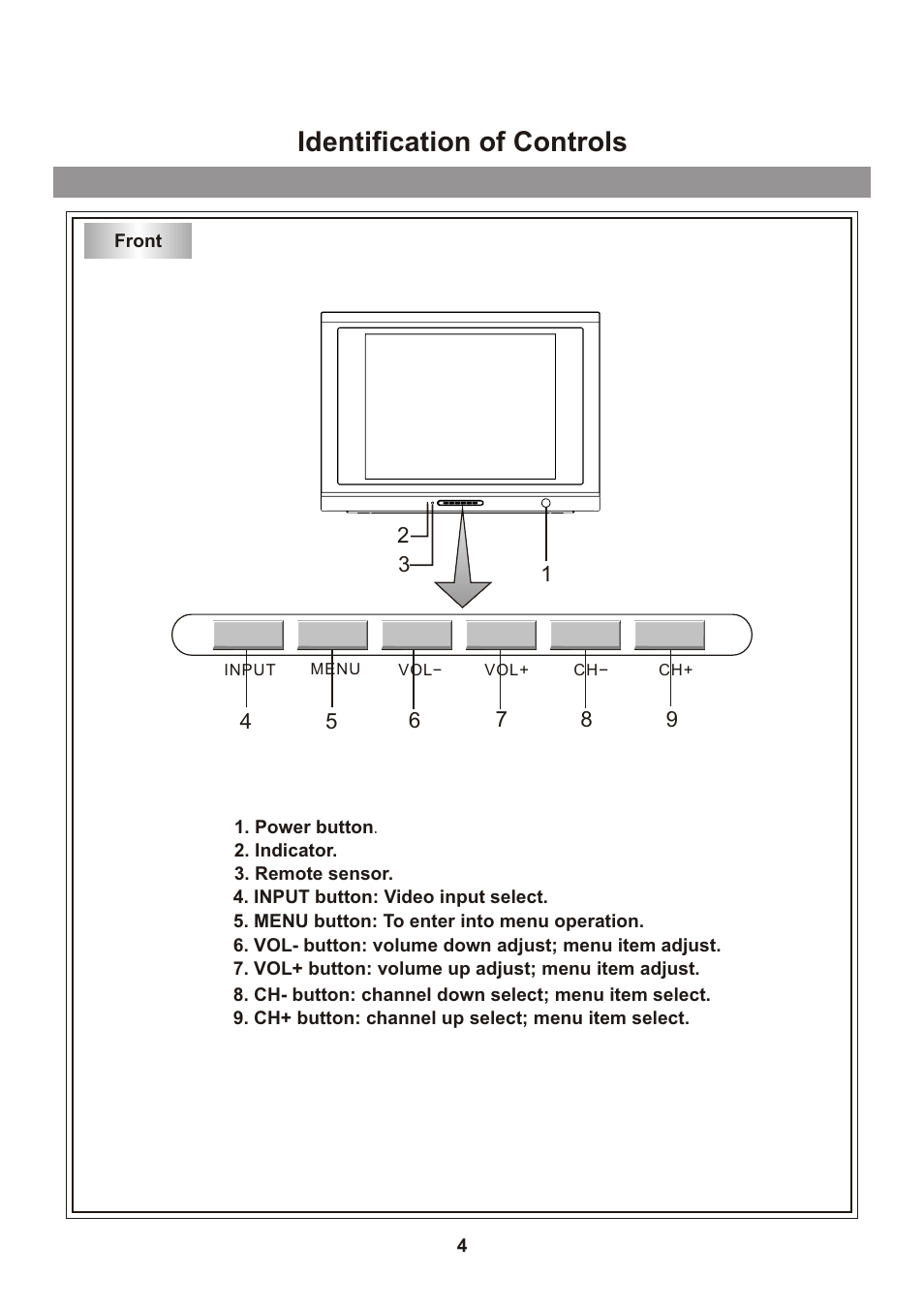 Identification of controls | Memorex Flat Screen Tv User Manual | Page 6 / 71