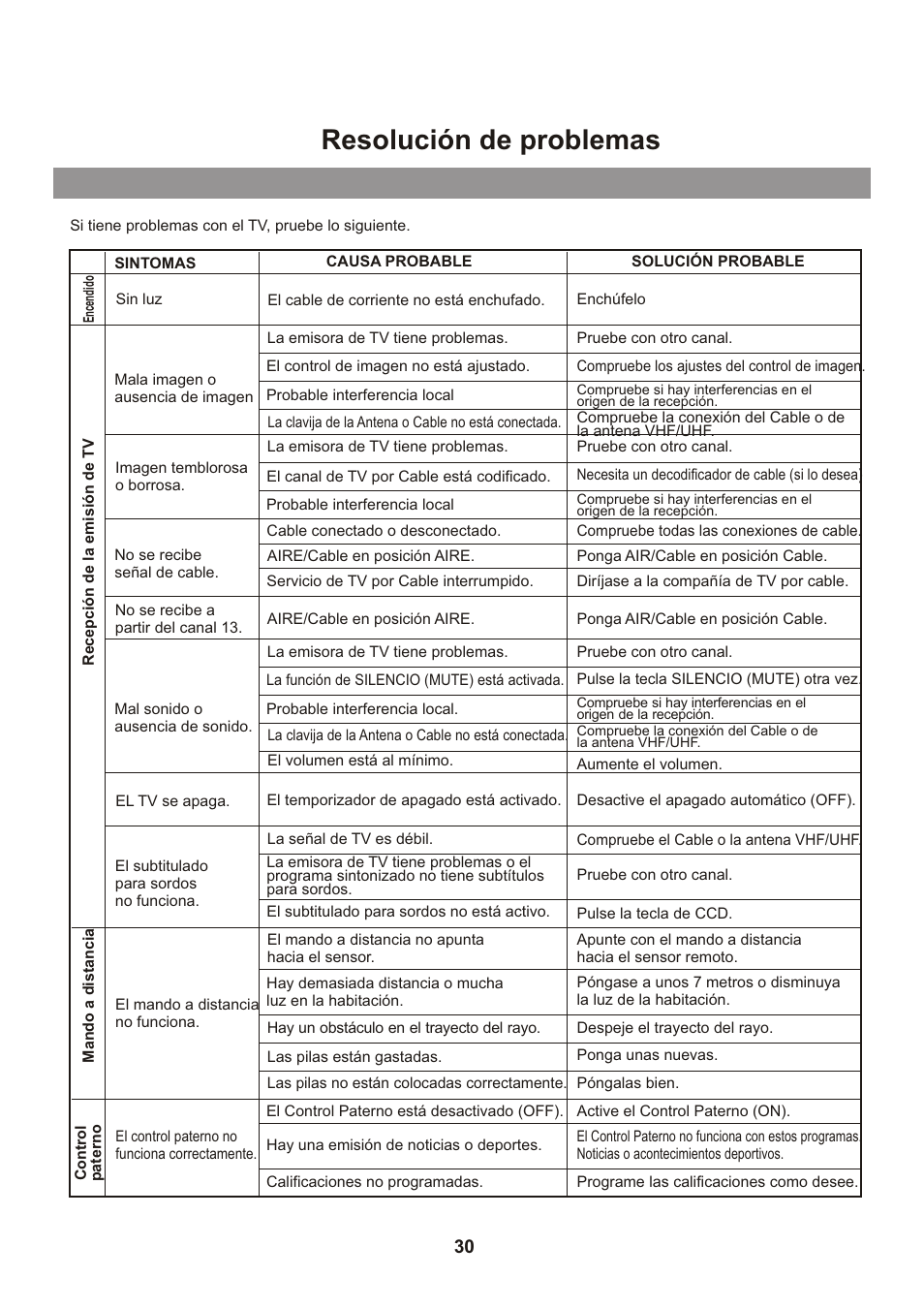 Resolución de problemas | Memorex Flat Screen Tv User Manual | Page 66 / 71