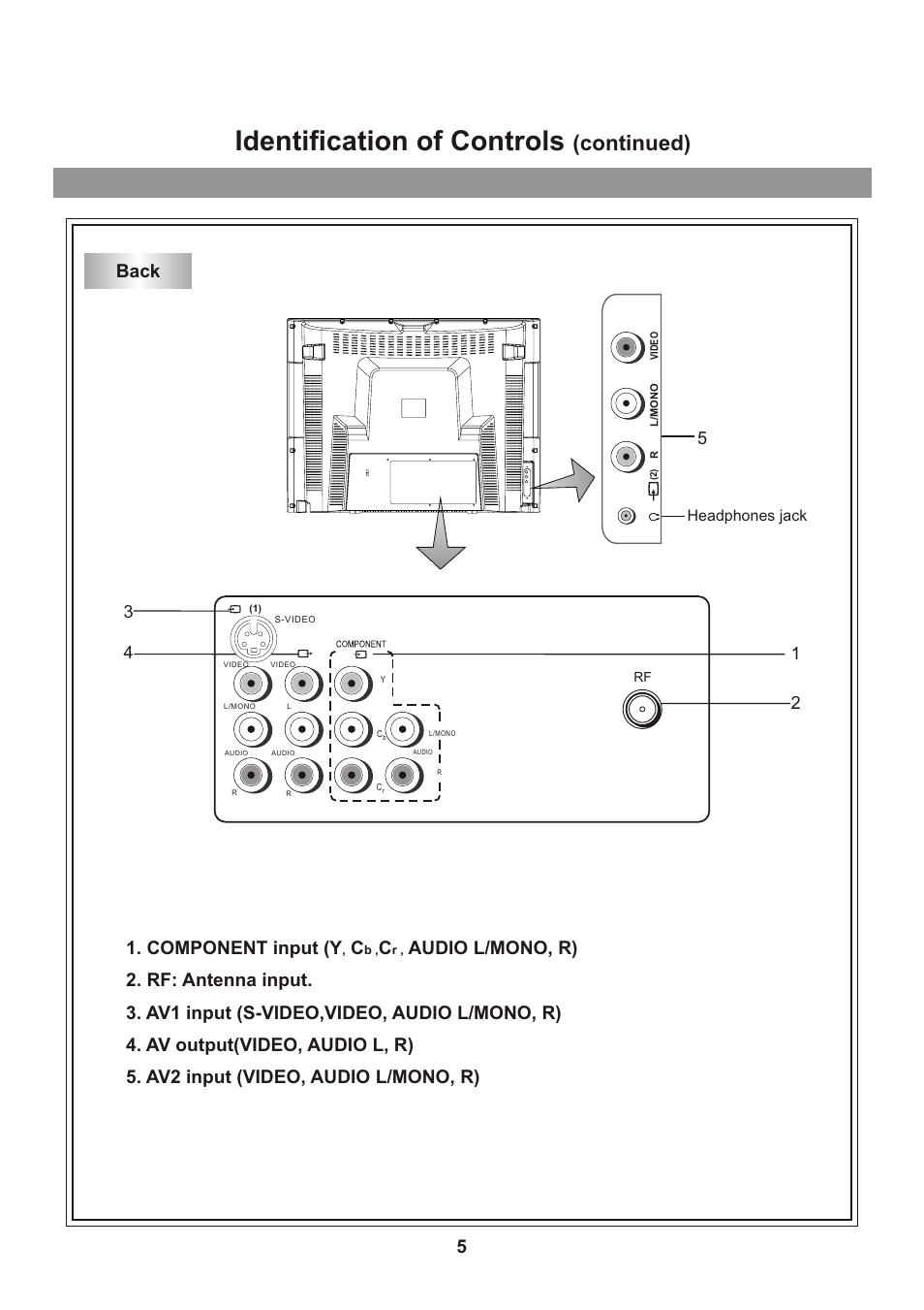 Identification of controls, Continued), Back 1. component input (y | Memorex Flat Screen Tv User Manual | Page 7 / 71