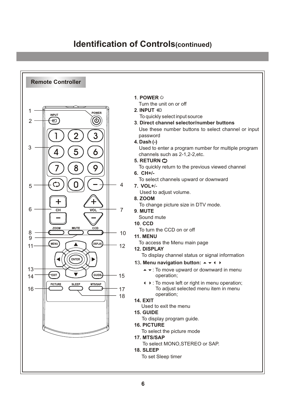 Identification of controls, Continued) | Memorex Flat Screen Tv User Manual | Page 8 / 71