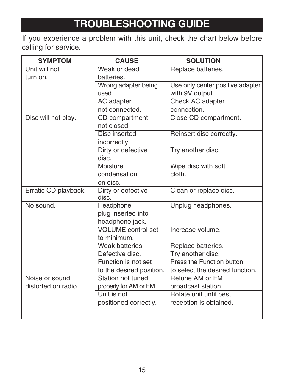 Troubleshooting guide | Memorex MC1009 User Manual | Page 16 / 19