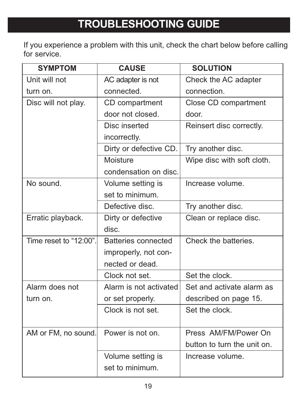 Troubleshooting guide | Memorex MC7101 User Manual | Page 20 / 22