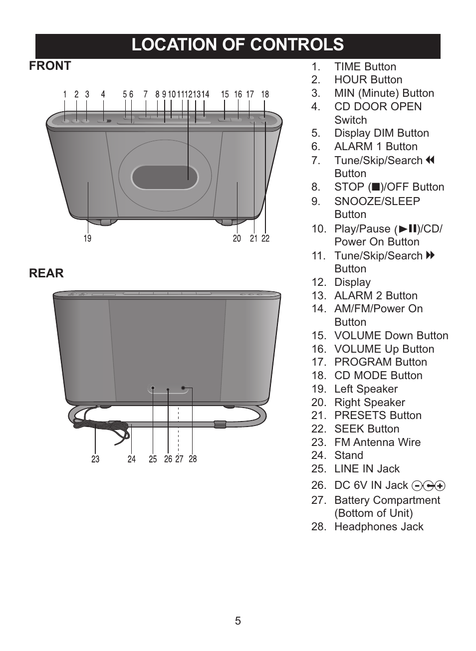 Location of controls | Memorex MC7101 User Manual | Page 6 / 22