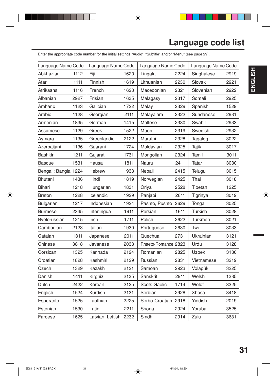 Language code list | Memorex MVD4540C User Manual | Page 31 / 68