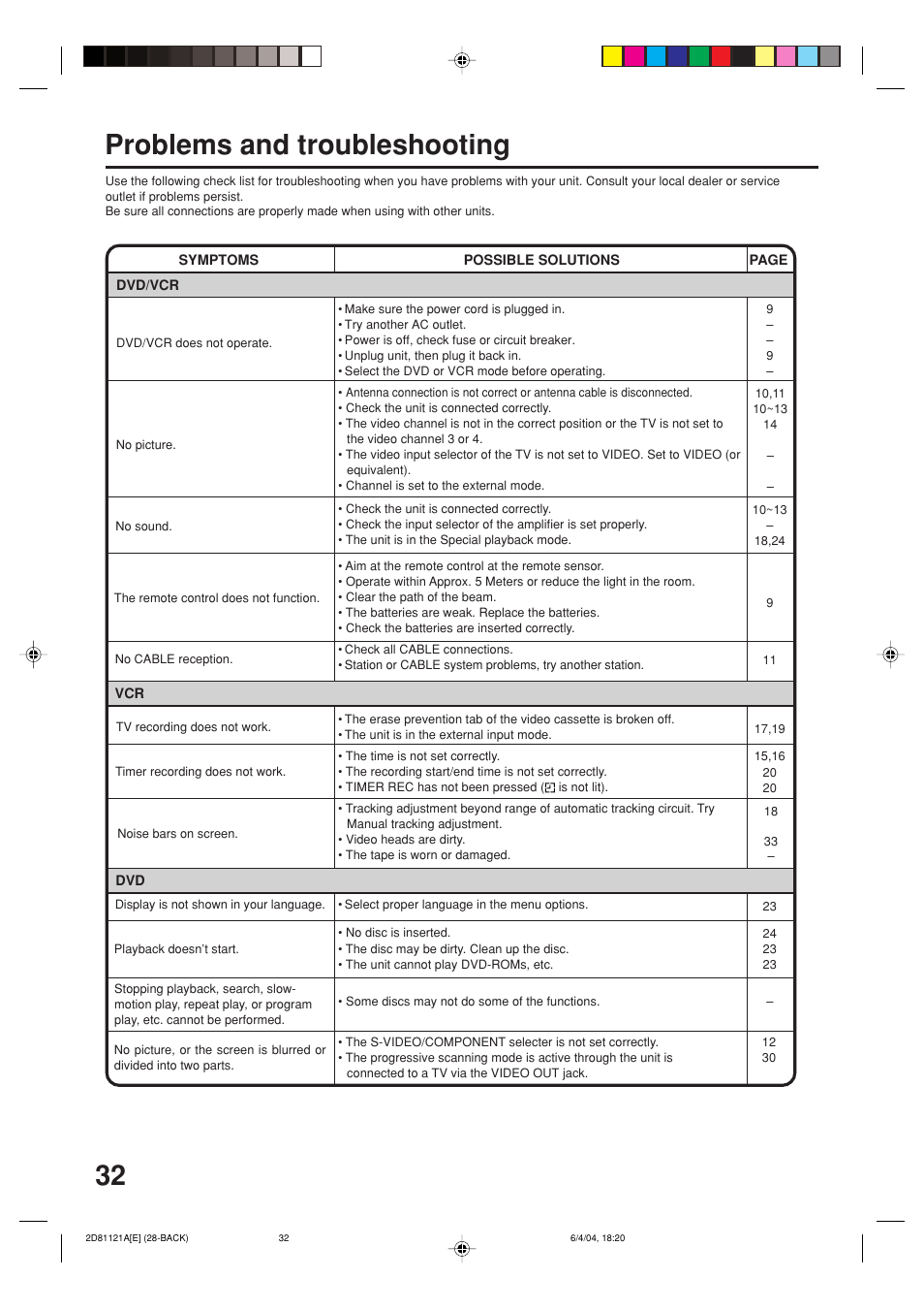Problems and troubleshooting | Memorex MVD4540C User Manual | Page 32 / 68