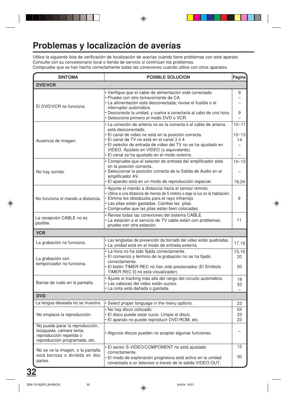 Problemas y localización de averías | Memorex MVD4540C User Manual | Page 66 / 68