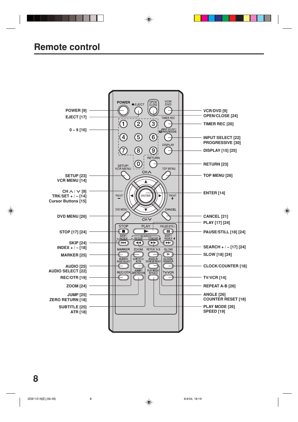 8remote control | Memorex MVD4540C User Manual | Page 8 / 68