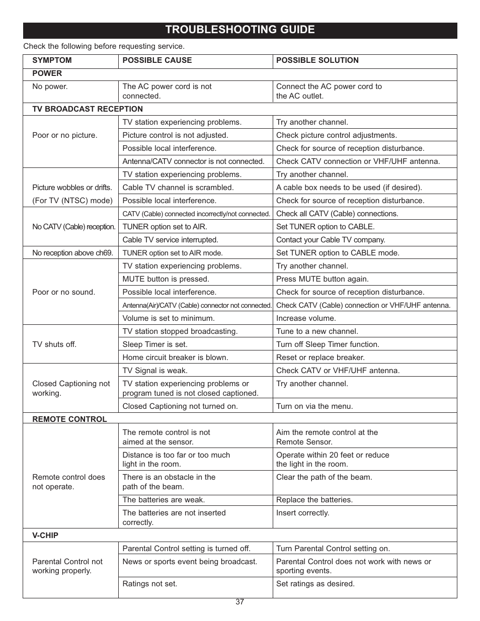 Troubleshooting guide | Memorex MT2028D-BLK User Manual | Page 38 / 82