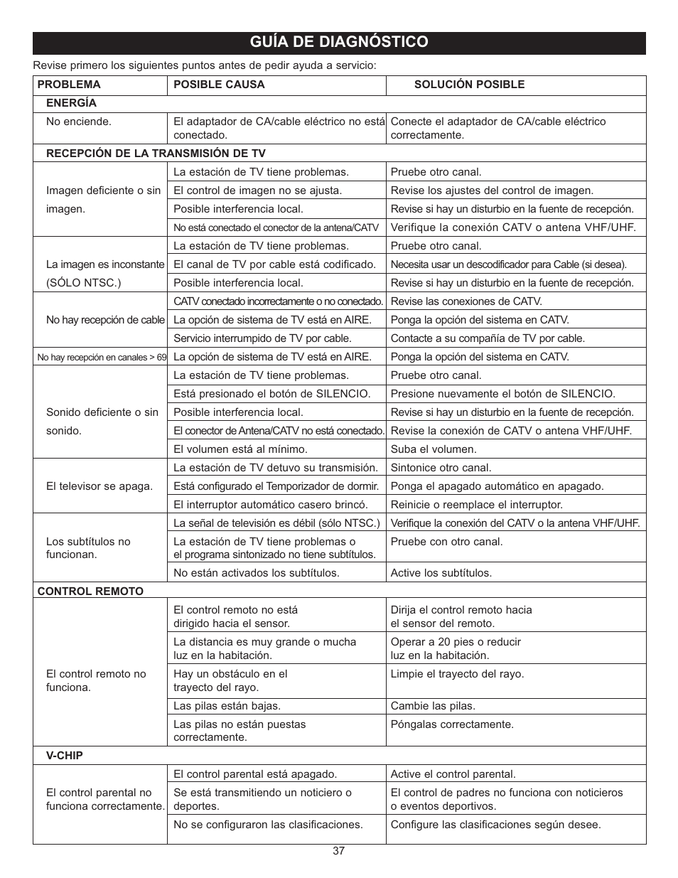 Guía de diagnóstico | Memorex MT2028D-BLK User Manual | Page 79 / 82