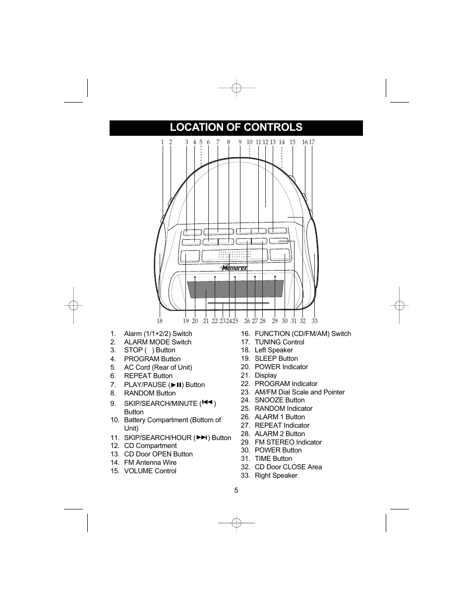 Location of controls | Memorex MC2842 User Manual | Page 6 / 19