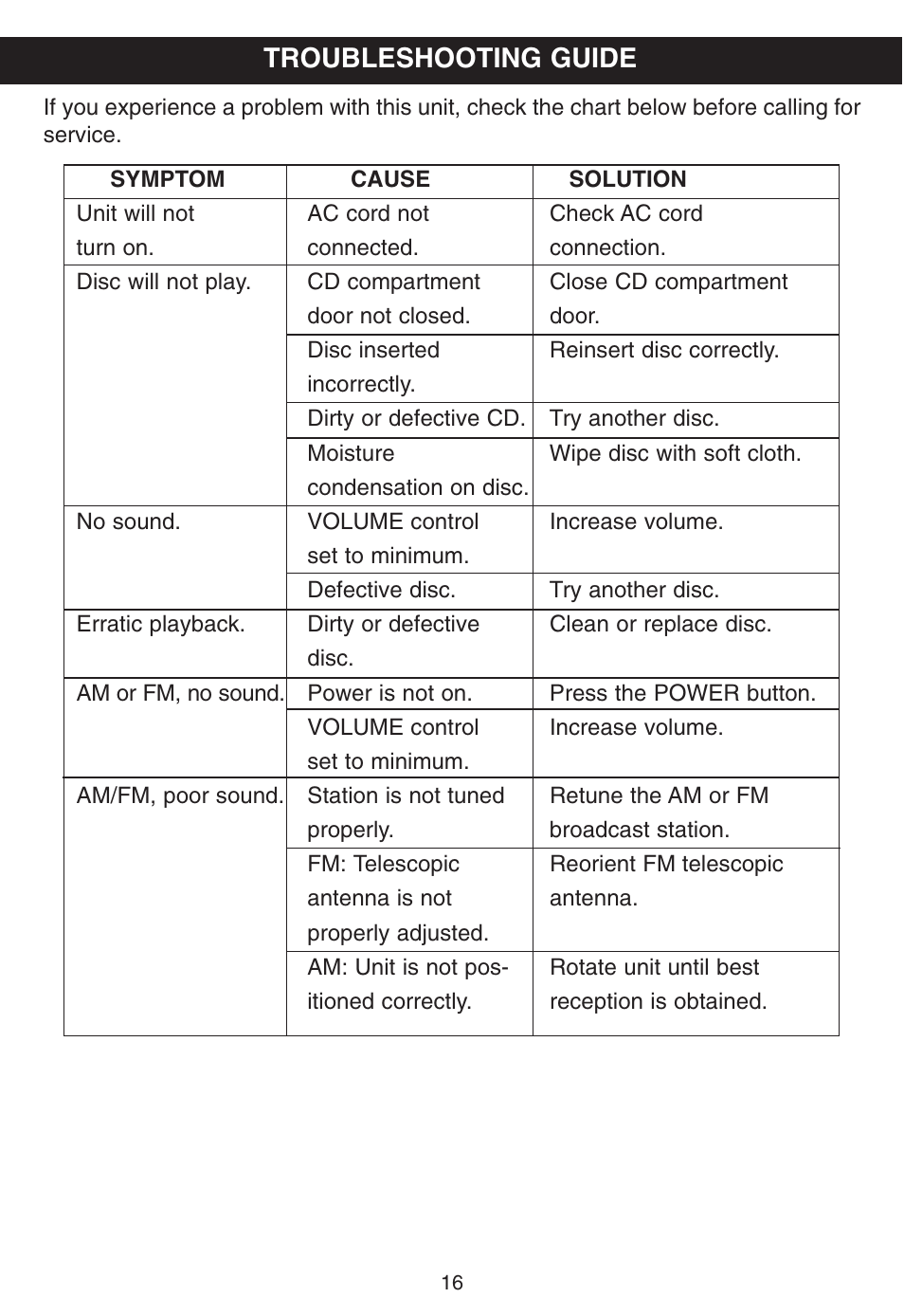 Troubleshooting guide | Memorex MP8805 User Manual | Page 17 / 19