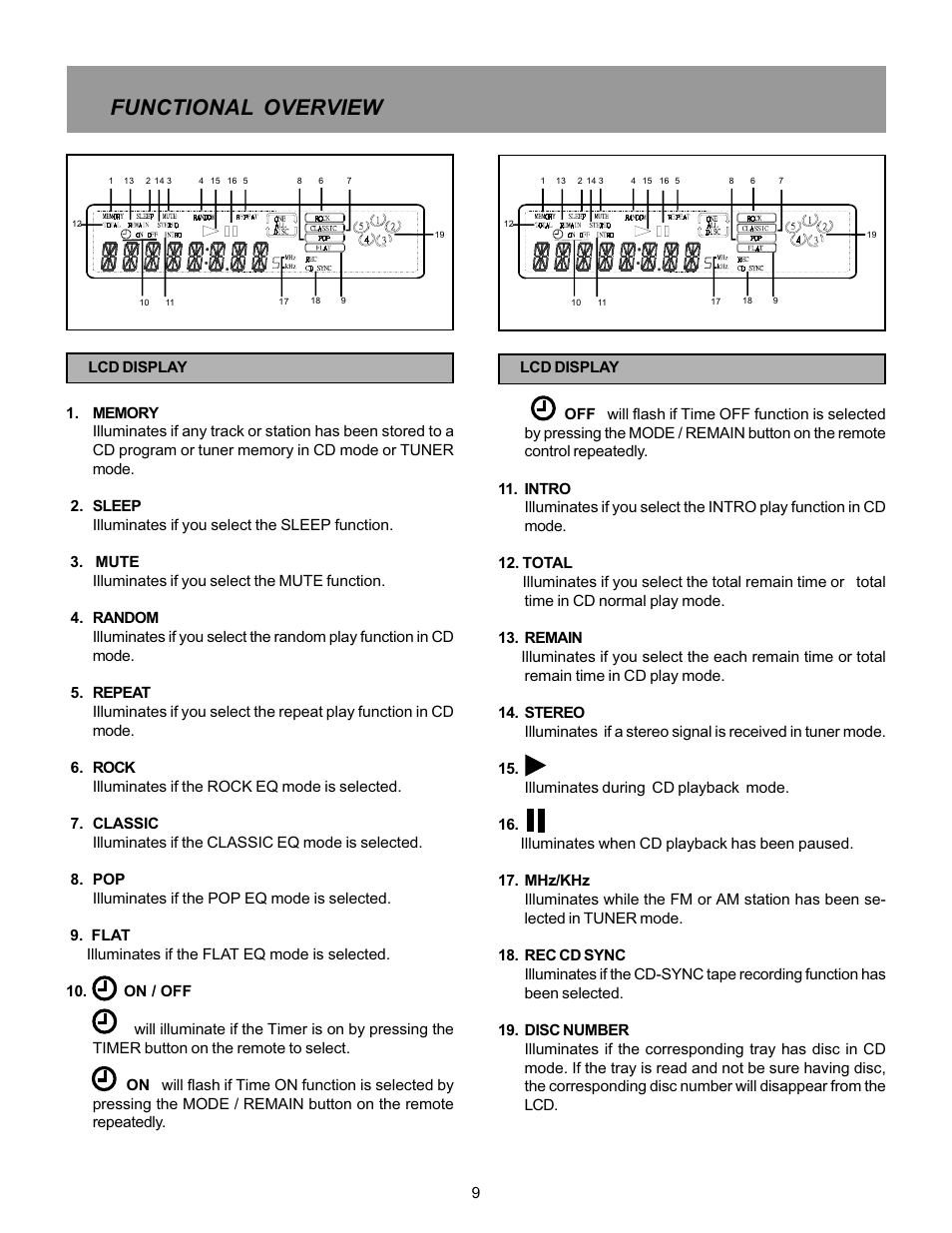 Functional overview | Memorex MX5520SPKA User Manual | Page 11 / 26