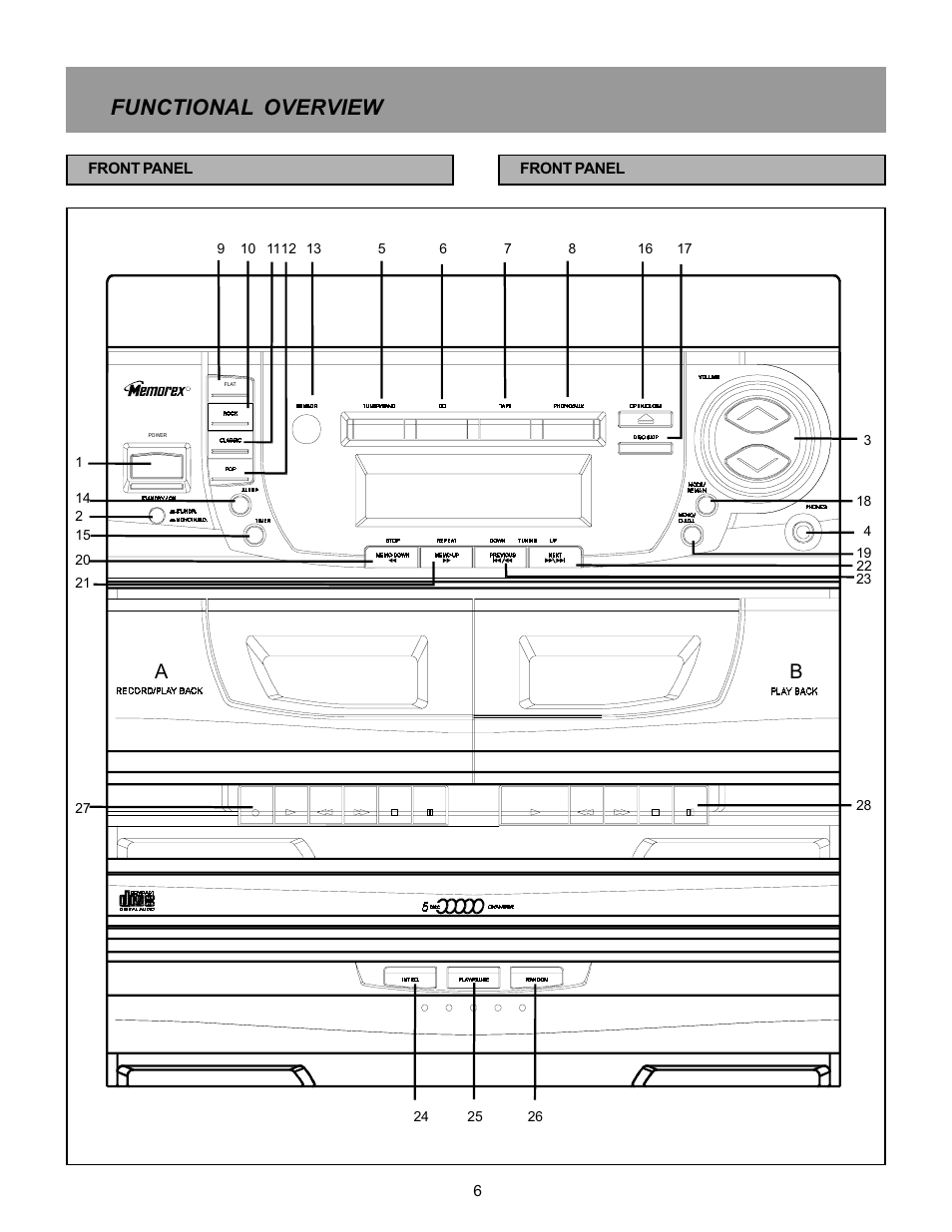 Functional overview | Memorex MX5520SPKA User Manual | Page 8 / 26