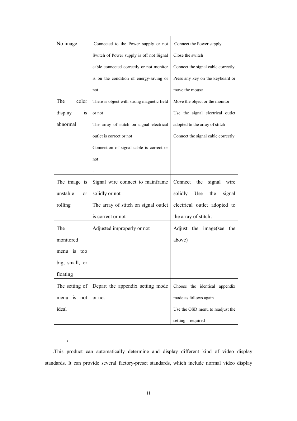 Memorex MM1520 User Manual | Page 11 / 12