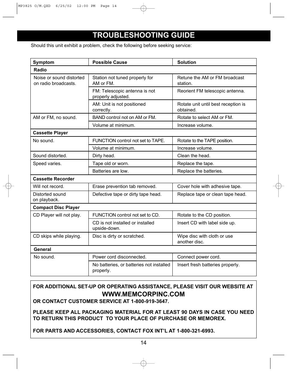 Troubleshooting guide | Memorex MP3825 User Manual | Page 15 / 17