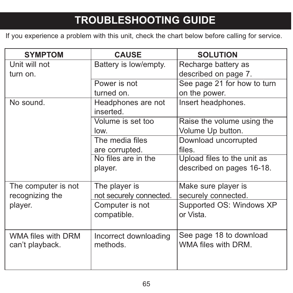 Troubleshooting guide | Memorex MMP9008 User Manual | Page 66 / 142