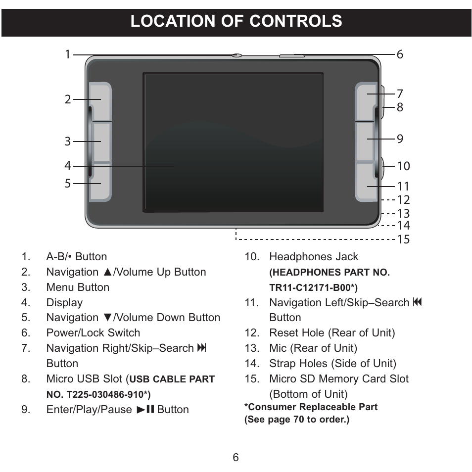 Location of controls | Memorex MMP9008 User Manual | Page 7 / 142