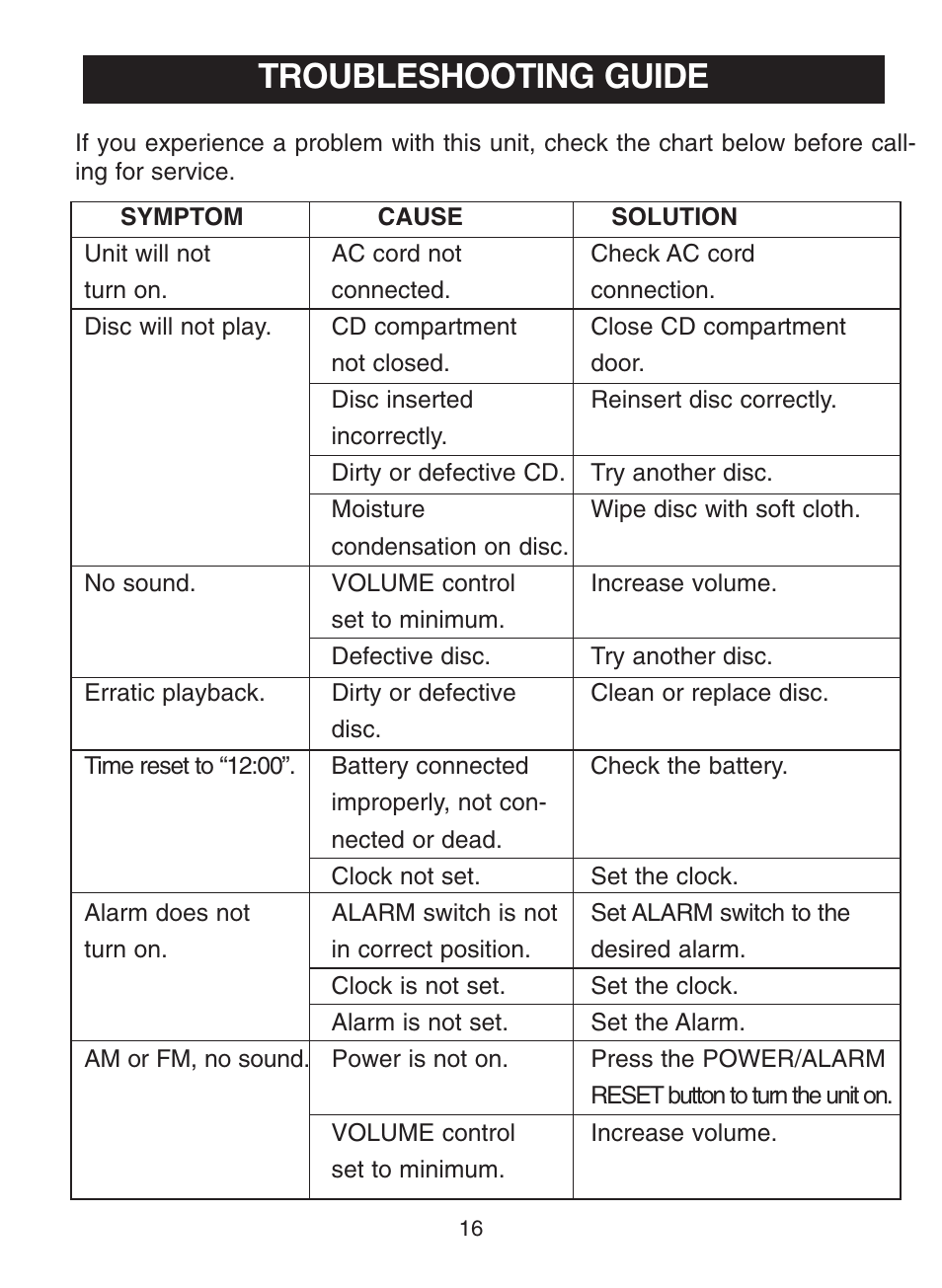 Troubleshooting guide | Memorex MC2863 User Manual | Page 17 / 19
