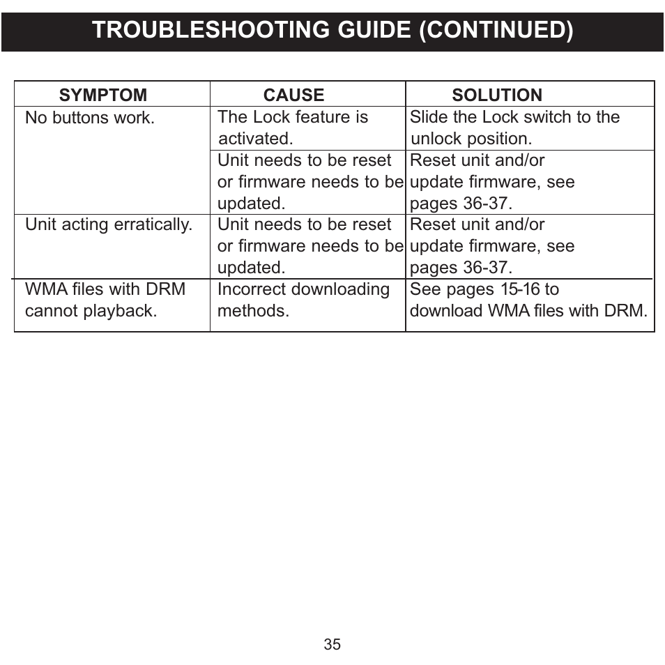Troubleshooting guide (continued) | Memorex MMP8560 User Manual | Page 36 / 41