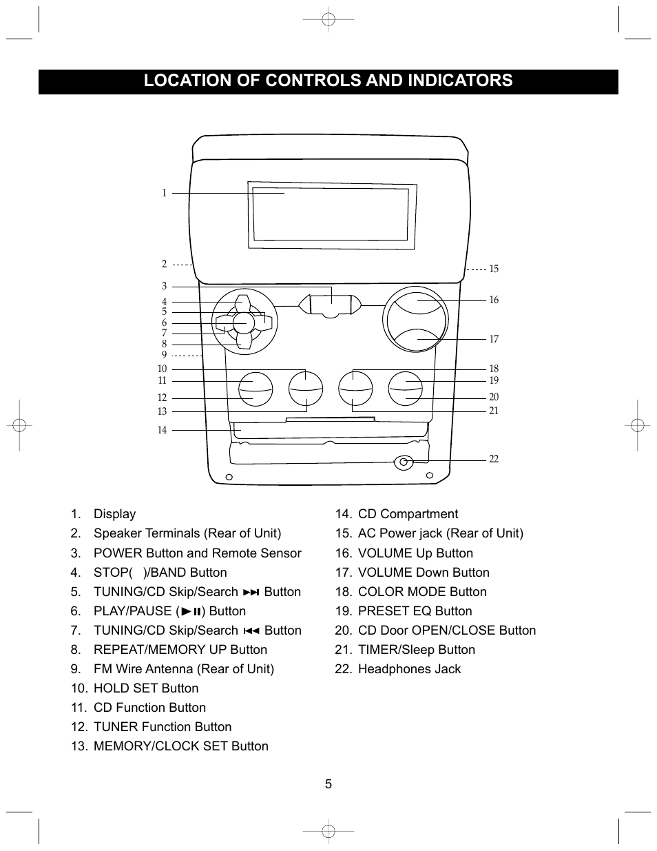 Location of controls and indicators | Memorex MX4302 User Manual | Page 6 / 21