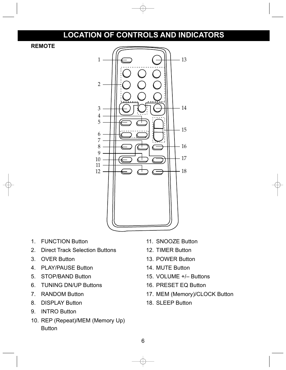 Location of controls and indicators | Memorex MX4302 User Manual | Page 7 / 21