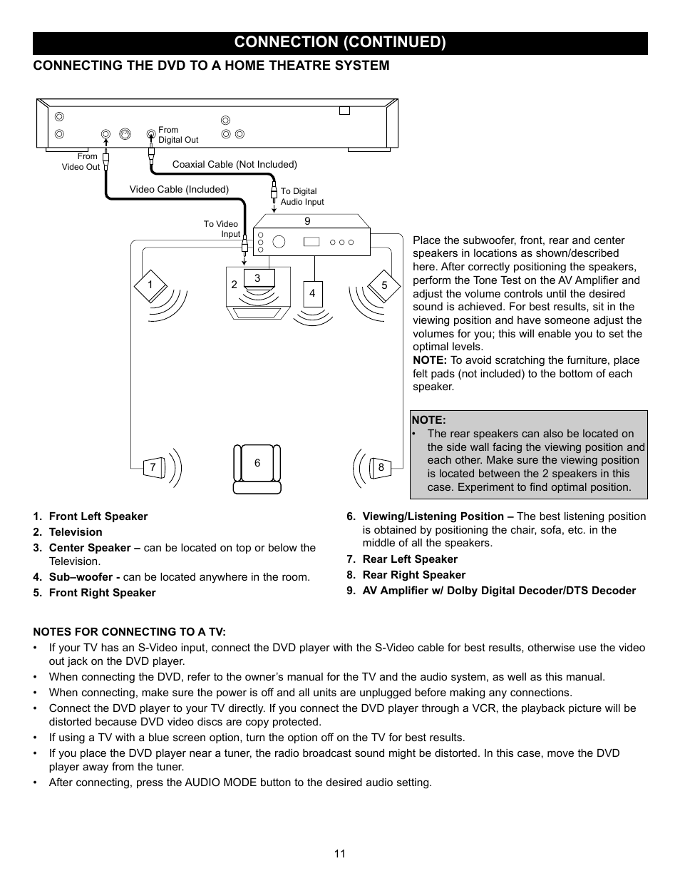 Connection (continued) | Memorex MVD2029 User Manual | Page 12 / 36