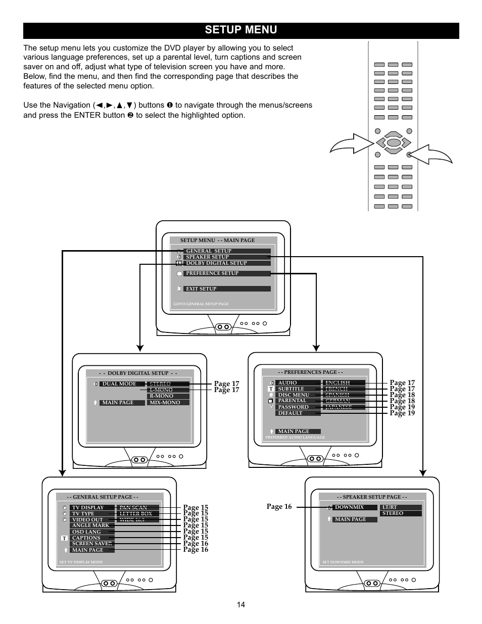 Setup menu | Memorex MVD2029 User Manual | Page 15 / 36
