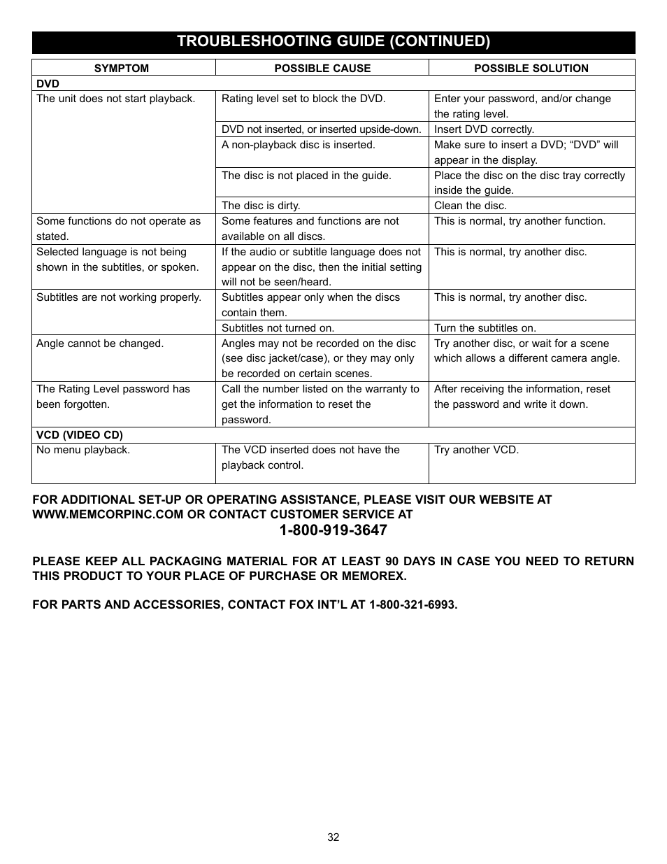 Troubleshooting guide (continued) | Memorex MVD2029 User Manual | Page 33 / 36